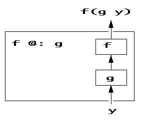 diagram 05
