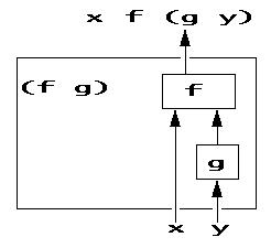 diagram 07