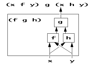 diagram 09